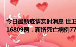 今日最新疫情实时消息 世卫组织：全球新增新冠确诊病例216809例，新增死亡病例779例