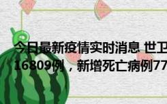 今日最新疫情实时消息 世卫组织：全球新增新冠确诊病例216809例，新增死亡病例779例