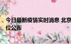 今日最新疫情实时消息 北京通州新增2例确诊病例，风险点位公布