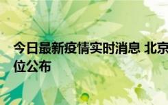 今日最新疫情实时消息 北京通州新增2例确诊病例，风险点位公布