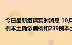 今日最新疫情实时消息 10月31日0-21时，乌鲁木齐新增19例本土确诊病例和239例本土无症状感染者