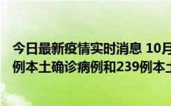 今日最新疫情实时消息 10月31日0-21时，乌鲁木齐新增19例本土确诊病例和239例本土无症状感染者