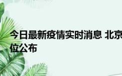 今日最新疫情实时消息 北京通州新增2例确诊病例，风险点位公布