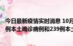 今日最新疫情实时消息 10月31日0-21时，乌鲁木齐新增19例本土确诊病例和239例本土无症状感染者