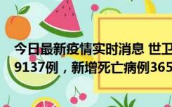 今日最新疫情实时消息 世卫组织：全球新增新冠确诊病例79137例，新增死亡病例365例