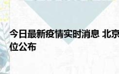 今日最新疫情实时消息 北京通州新增2例确诊病例，风险点位公布