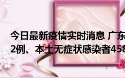 今日最新疫情实时消息 广东10月31日新增本土确诊病例242例、本土无症状感染者458例