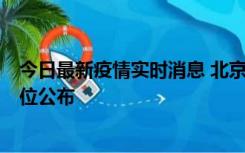 今日最新疫情实时消息 北京通州新增2例确诊病例，风险点位公布