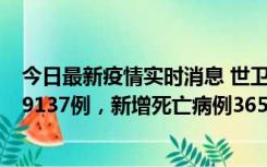 今日最新疫情实时消息 世卫组织：全球新增新冠确诊病例79137例，新增死亡病例365例