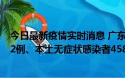今日最新疫情实时消息 广东10月31日新增本土确诊病例242例、本土无症状感染者458例