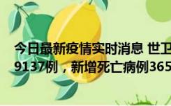 今日最新疫情实时消息 世卫组织：全球新增新冠确诊病例79137例，新增死亡病例365例