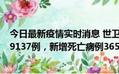 今日最新疫情实时消息 世卫组织：全球新增新冠确诊病例79137例，新增死亡病例365例