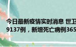 今日最新疫情实时消息 世卫组织：全球新增新冠确诊病例79137例，新增死亡病例365例