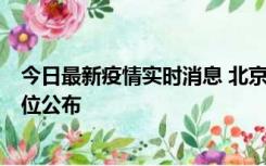 今日最新疫情实时消息 北京通州新增2例确诊病例，风险点位公布