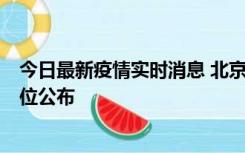 今日最新疫情实时消息 北京通州新增2例确诊病例，风险点位公布