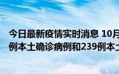 今日最新疫情实时消息 10月31日0-21时，乌鲁木齐新增19例本土确诊病例和239例本土无症状感染者