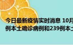 今日最新疫情实时消息 10月31日0-21时，乌鲁木齐新增19例本土确诊病例和239例本土无症状感染者