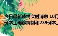 今日最新疫情实时消息 10月31日0-21时，乌鲁木齐新增19例本土确诊病例和239例本土无症状感染者