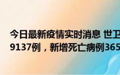 今日最新疫情实时消息 世卫组织：全球新增新冠确诊病例79137例，新增死亡病例365例