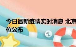 今日最新疫情实时消息 北京通州新增2例确诊病例，风险点位公布