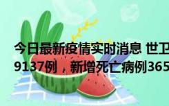 今日最新疫情实时消息 世卫组织：全球新增新冠确诊病例79137例，新增死亡病例365例