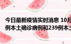 今日最新疫情实时消息 10月31日0-21时，乌鲁木齐新增19例本土确诊病例和239例本土无症状感染者