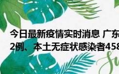 今日最新疫情实时消息 广东10月31日新增本土确诊病例242例、本土无症状感染者458例