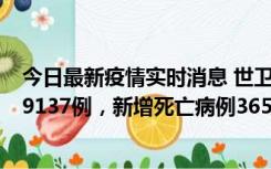 今日最新疫情实时消息 世卫组织：全球新增新冠确诊病例79137例，新增死亡病例365例