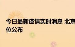 今日最新疫情实时消息 北京通州新增2例确诊病例，风险点位公布