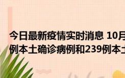 今日最新疫情实时消息 10月31日0-21时，乌鲁木齐新增19例本土确诊病例和239例本土无症状感染者