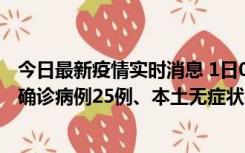 今日最新疫情实时消息 1日0-21时，新疆乌鲁木齐新增本土确诊病例25例、本土无症状感染者329例