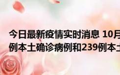 今日最新疫情实时消息 10月31日0-21时，乌鲁木齐新增19例本土确诊病例和239例本土无症状感染者