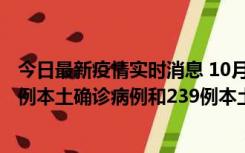 今日最新疫情实时消息 10月31日0-21时，乌鲁木齐新增19例本土确诊病例和239例本土无症状感染者