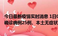 今日最新疫情实时消息 1日0-21时，新疆乌鲁木齐新增本土确诊病例25例、本土无症状感染者329例