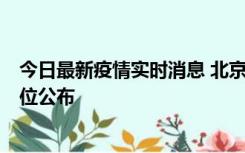 今日最新疫情实时消息 北京通州新增2例确诊病例，风险点位公布