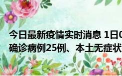 今日最新疫情实时消息 1日0-21时，新疆乌鲁木齐新增本土确诊病例25例、本土无症状感染者329例