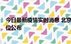 今日最新疫情实时消息 北京通州新增2例确诊病例，风险点位公布