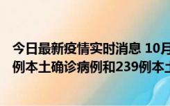 今日最新疫情实时消息 10月31日0-21时，乌鲁木齐新增19例本土确诊病例和239例本土无症状感染者