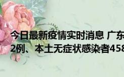 今日最新疫情实时消息 广东10月31日新增本土确诊病例242例、本土无症状感染者458例