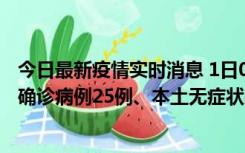 今日最新疫情实时消息 1日0-21时，新疆乌鲁木齐新增本土确诊病例25例、本土无症状感染者329例