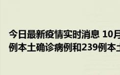 今日最新疫情实时消息 10月31日0-21时，乌鲁木齐新增19例本土确诊病例和239例本土无症状感染者