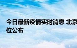 今日最新疫情实时消息 北京通州新增2例确诊病例，风险点位公布