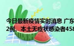 今日最新疫情实时消息 广东10月31日新增本土确诊病例242例、本土无症状感染者458例