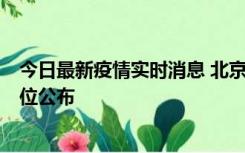 今日最新疫情实时消息 北京通州新增2例确诊病例，风险点位公布