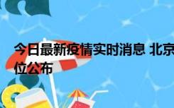 今日最新疫情实时消息 北京通州新增2例确诊病例，风险点位公布