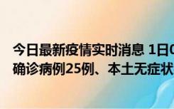 今日最新疫情实时消息 1日0-21时，新疆乌鲁木齐新增本土确诊病例25例、本土无症状感染者329例