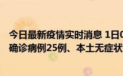 今日最新疫情实时消息 1日0-21时，新疆乌鲁木齐新增本土确诊病例25例、本土无症状感染者329例