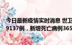 今日最新疫情实时消息 世卫组织：全球新增新冠确诊病例79137例，新增死亡病例365例