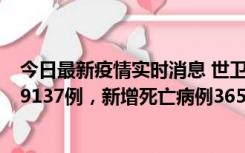 今日最新疫情实时消息 世卫组织：全球新增新冠确诊病例79137例，新增死亡病例365例