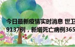 今日最新疫情实时消息 世卫组织：全球新增新冠确诊病例79137例，新增死亡病例365例